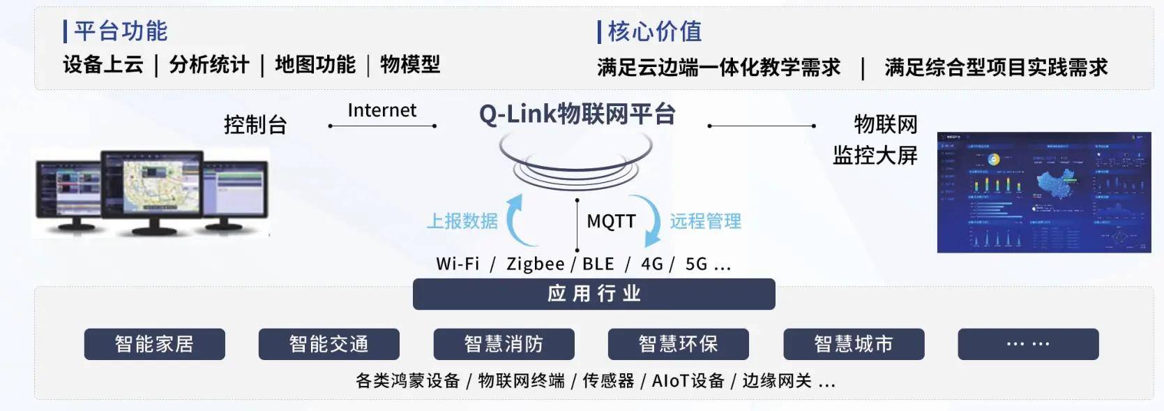 物联网科技资讯(物联网科技资讯官网)下载