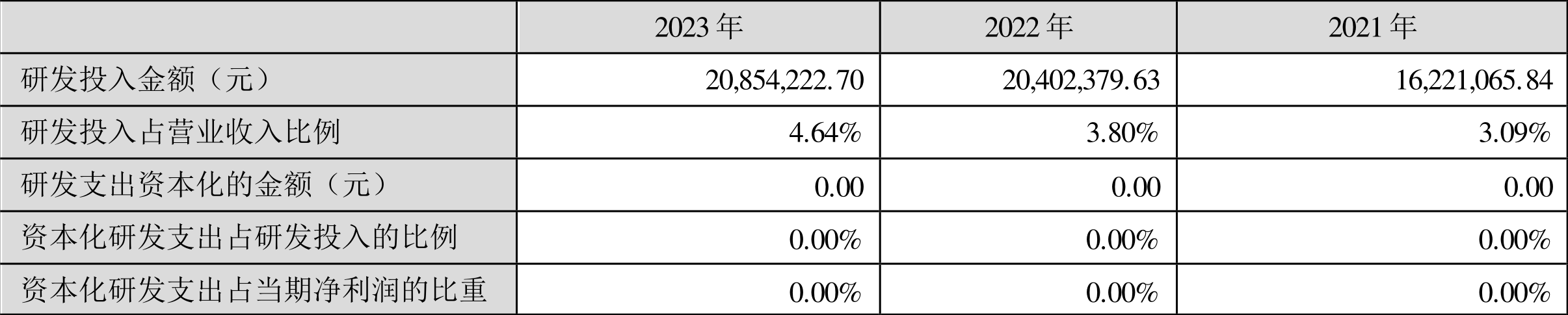 协昌科技最新资讯(协昌科技最新资讯网)下载