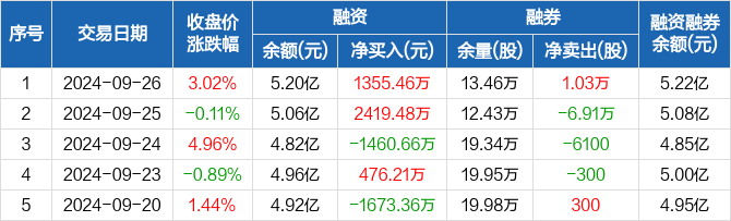 生益科技最新资讯(生益科技2021年最新消息)下载