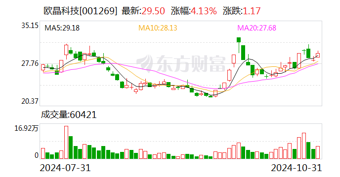 欧晶科技资讯官网招聘(呼市伊利招聘最新招聘信息)下载