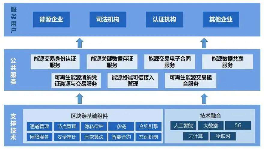 区块链与科技资讯(区块链与科技资讯的区别)下载