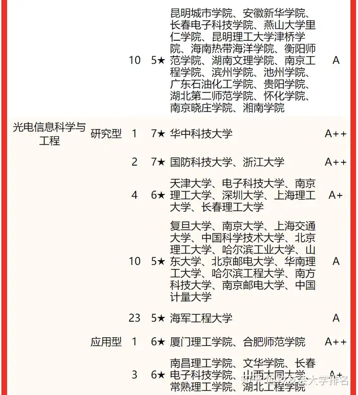 资讯科技专业高校排名(资讯科技专业高校排名前十)下载