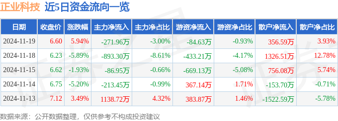 巨潮资讯网正业科技(巨潮资讯网股票官网下载安装)下载