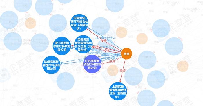 手游风投(风投投手是高薪职业吗)下载