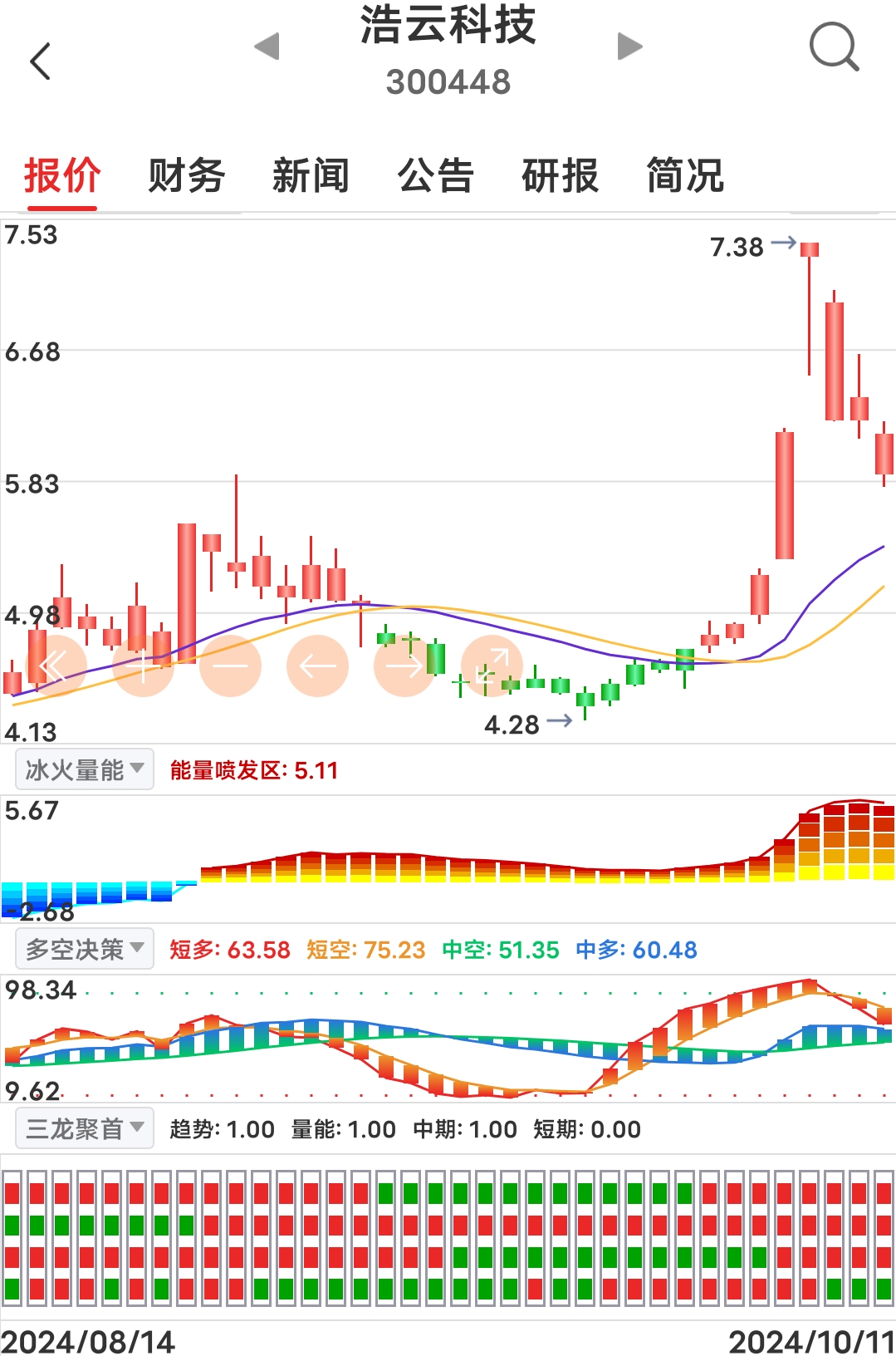 捷风资讯浩云科技(捷讯科技股份有限公司)下载