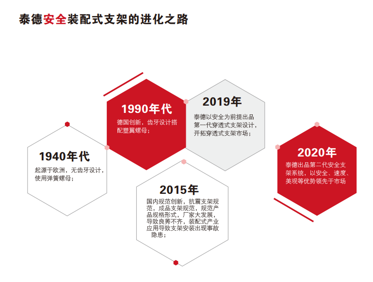 现今资讯科技发达的年代(现今资讯科技发达的年代是)下载