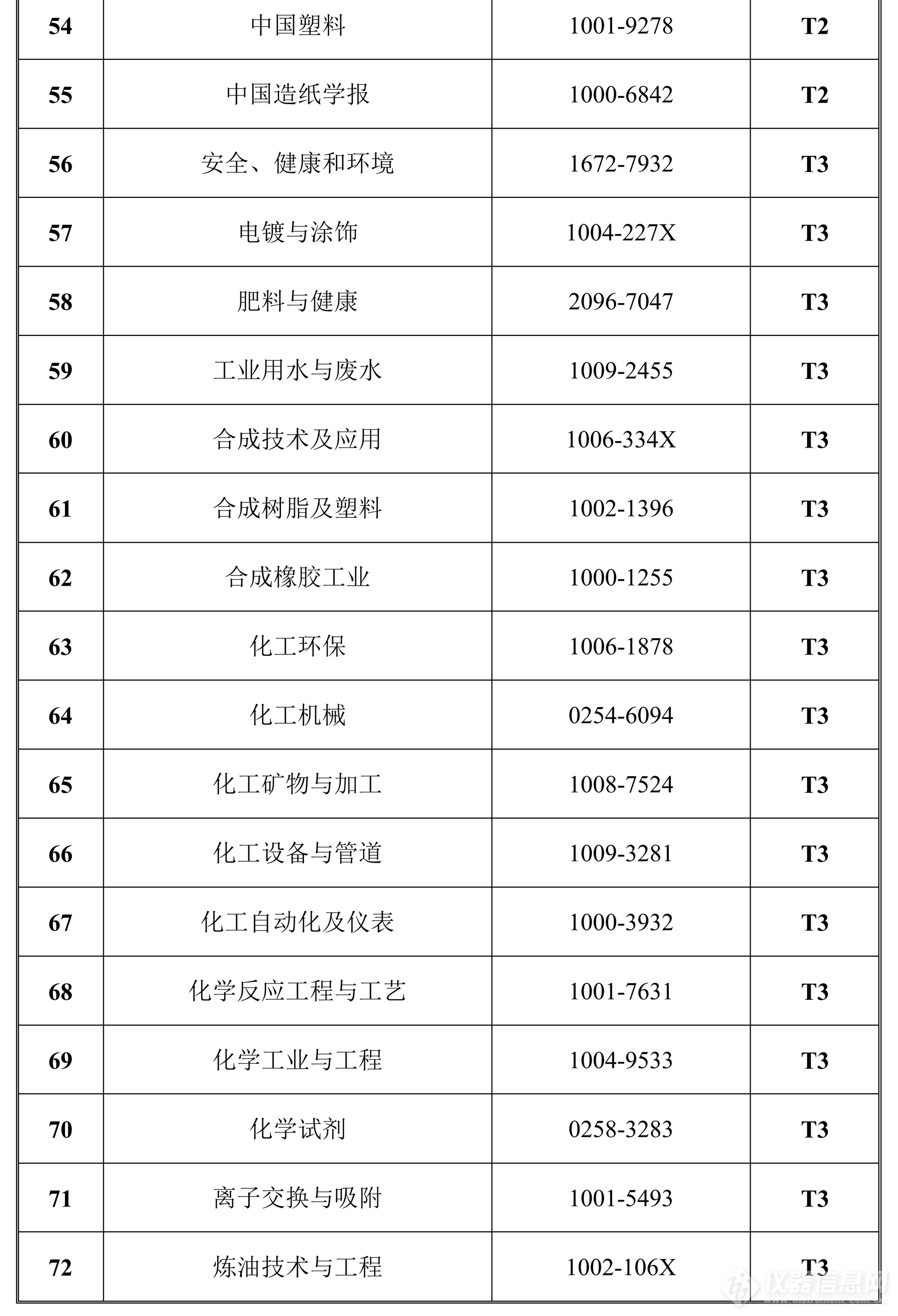 科技资讯期刊app(科技资讯期刊是核心期刊吗)下载