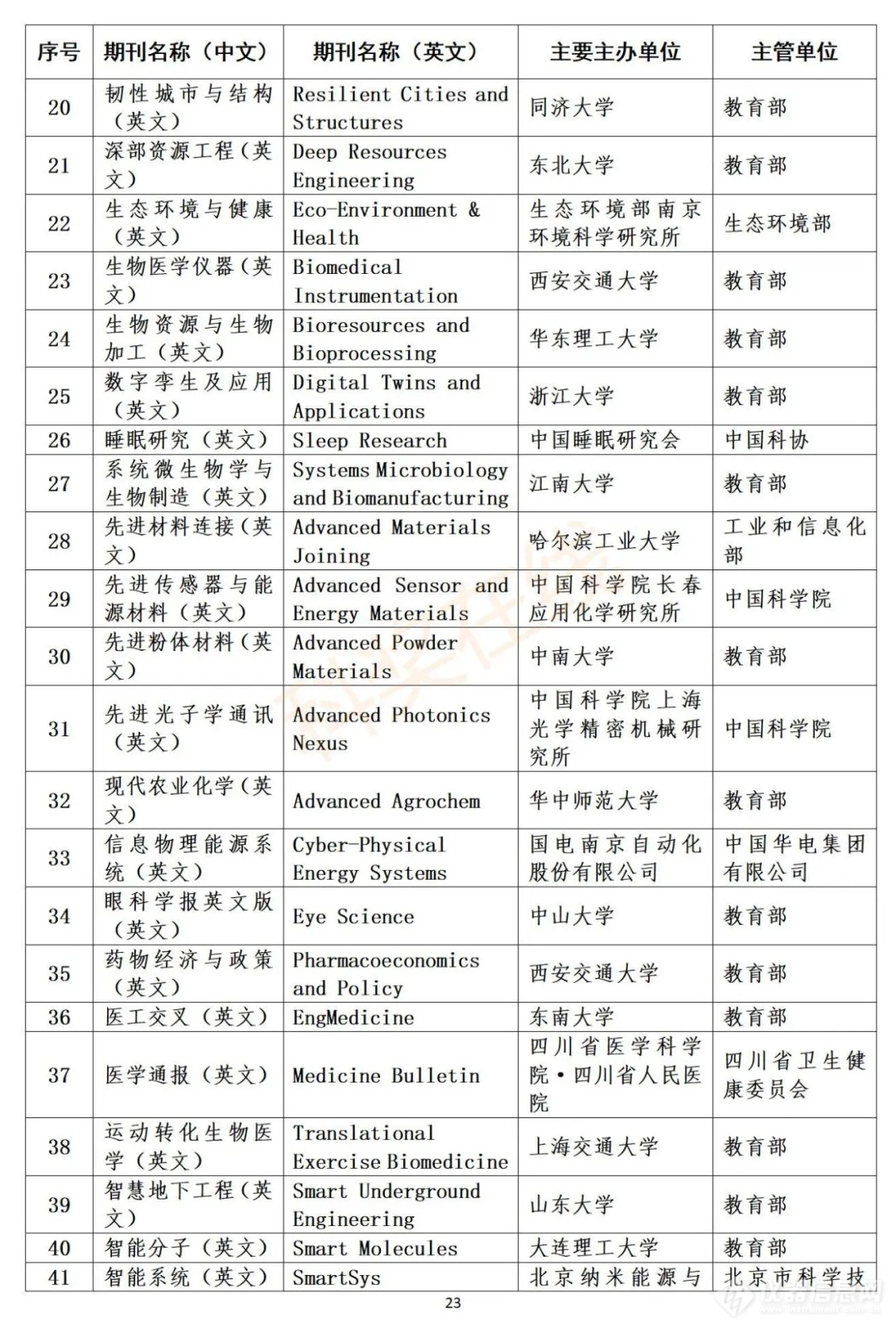 体育科技资讯期刊官网(体育科技资讯期刊官网网址)下载