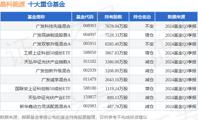 晶科科技股票资讯(晶科科技股票公司简介)下载