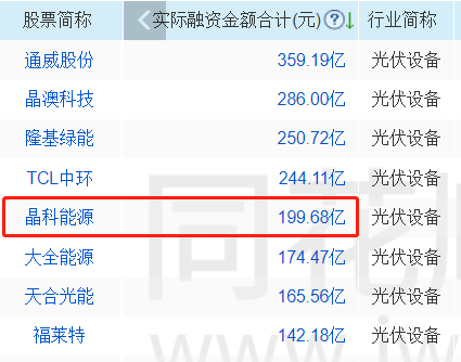 晶科科技股票资讯(晶科科技股票公司简介)下载