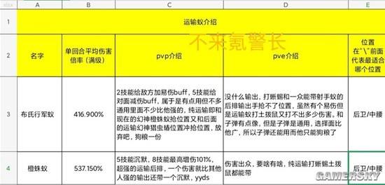 蚂蚁奇迹手游攻略视频(蚂蚁奇迹手游攻略视频大全)下载