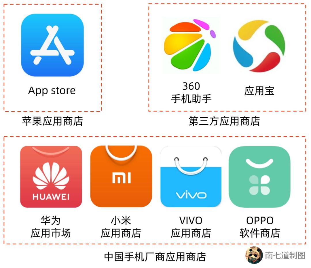 下载腾汛应用宝(下载腾讯应用宝app)下载