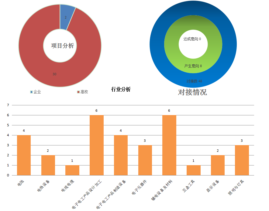 舫易科联软件科技资讯(科技资讯是什么级别的期刊)下载