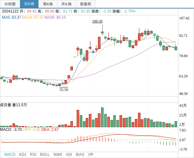 汇顶科技股票最新资讯网(汇顶科技股票最新资讯网站)下载