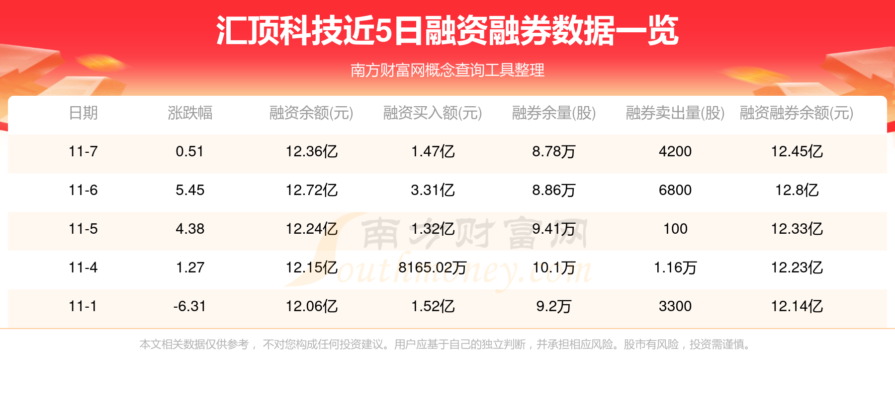 汇顶科技股票最新资讯网(汇顶科技股票最新资讯网站)下载