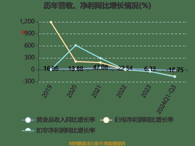 楚天科技资讯(楚天科技romaco)下载