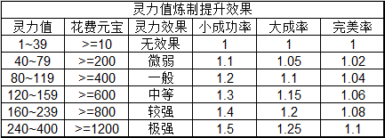 炼丹手游推荐职业攻略(炼丹手游推荐职业攻略最新)下载