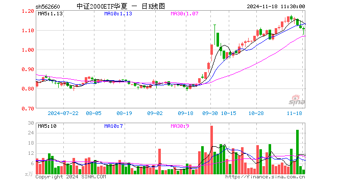 国脉科技新资讯股票行情(国脉科技2021年最新股价)下载