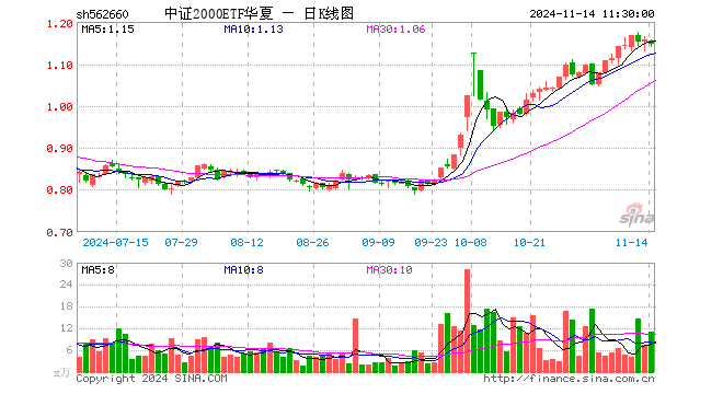 国脉科技新资讯股票行情(国脉科技2021年最新股价)下载