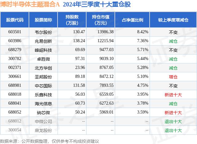 半导体科技资讯股票代码(半导体科技资讯股票代码是多少)下载