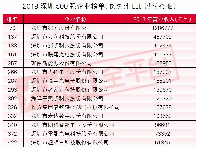 兆驰科技最新资讯(兆驰科技最新资讯公告)下载