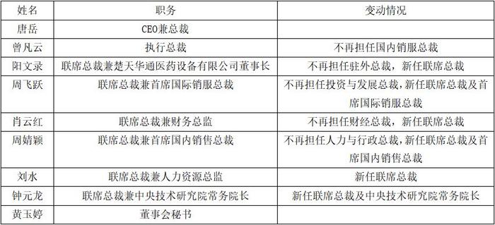 楚天科技最新资讯(楚天科技最新资讯消息)下载