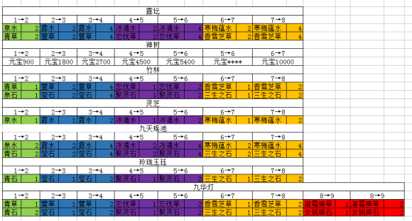 苍穹手游升级攻略(苍穹手游升级攻略图文)下载