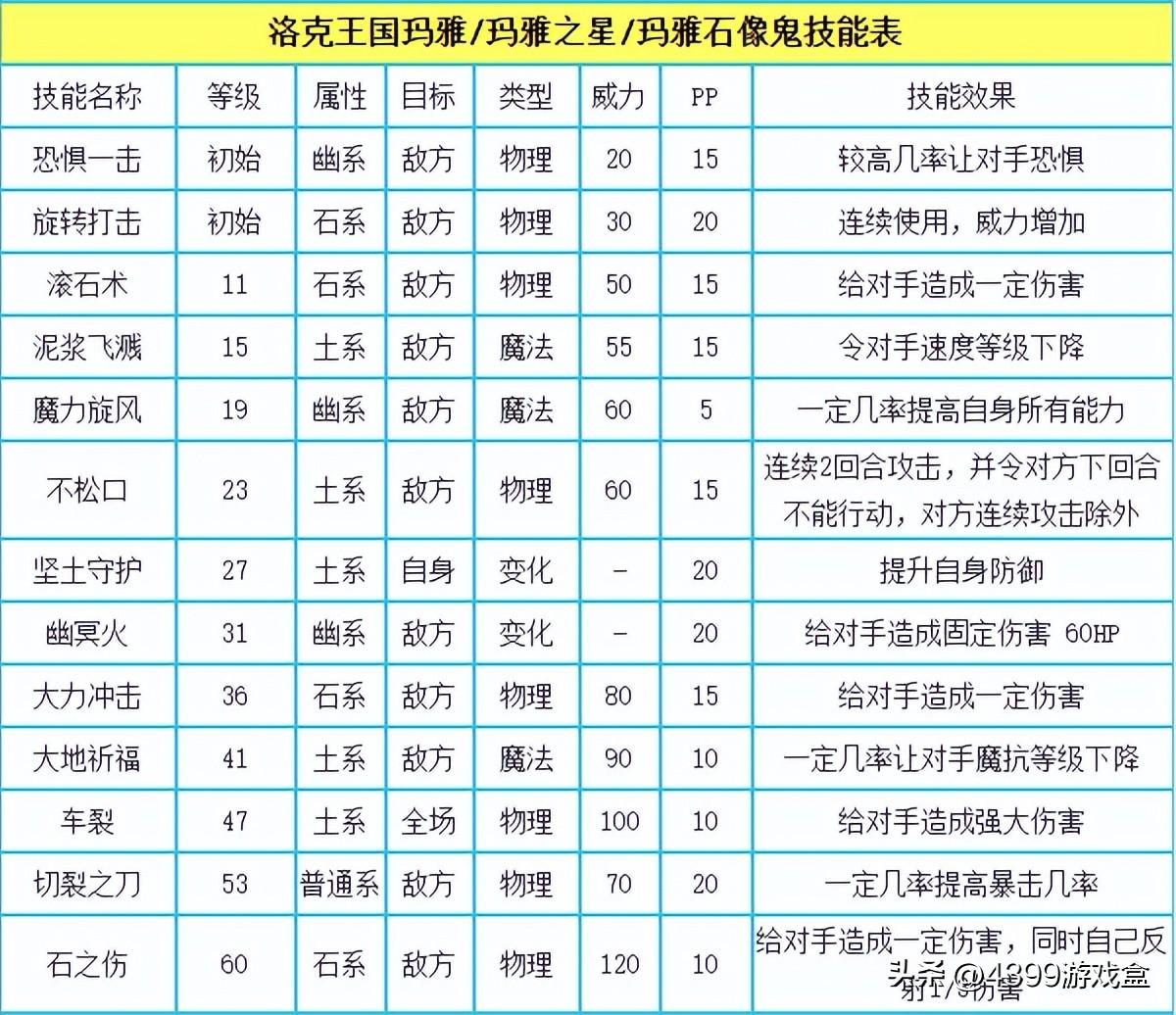 手游洛克王国攻略图文(2020洛克王国新手攻略)下载