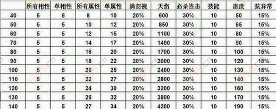 问道手游娃娃属性攻略(问道手游娃娃属性攻略图)下载