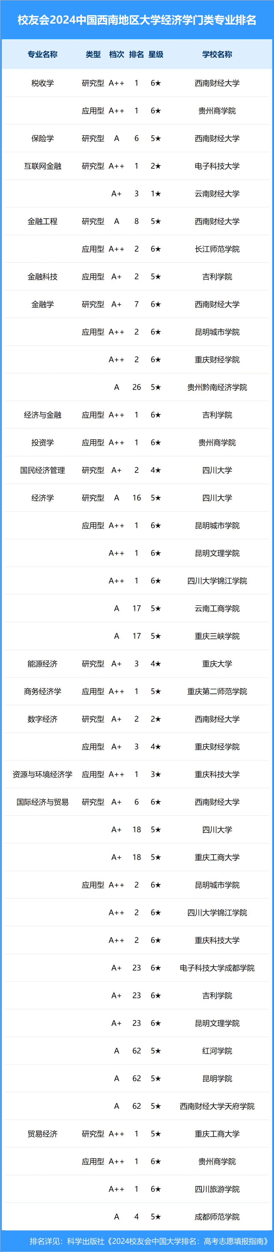 科技资讯大学排名(科技资讯大学排名第几)下载