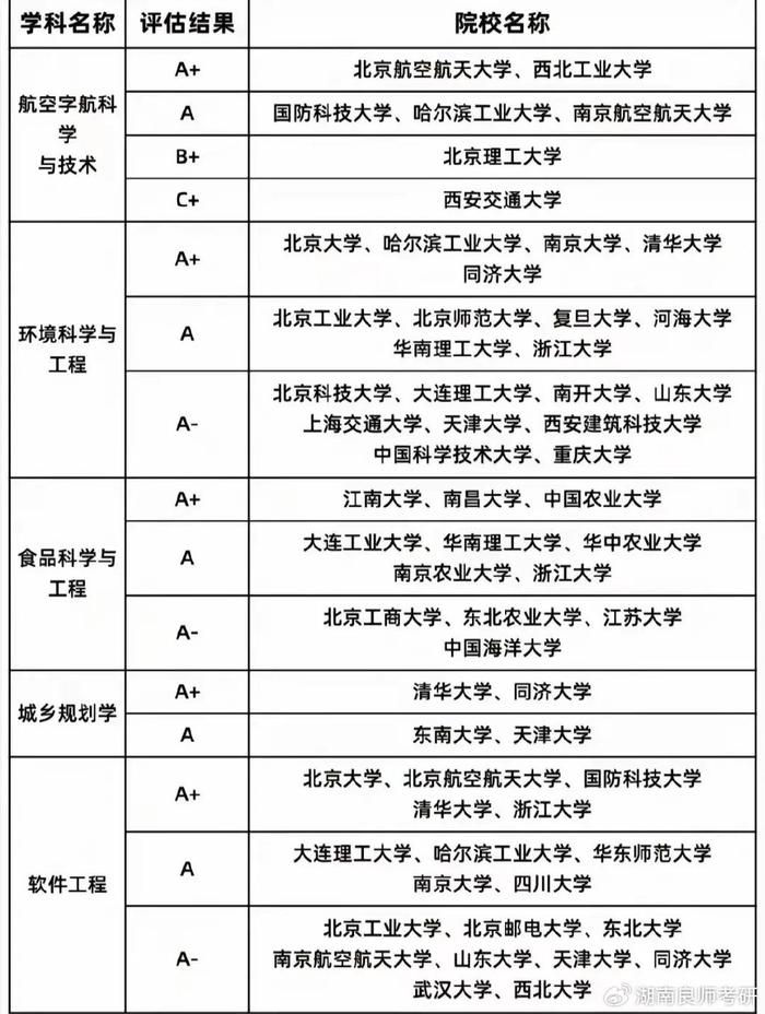 科技资讯大学排名(科技资讯大学排名第几)下载