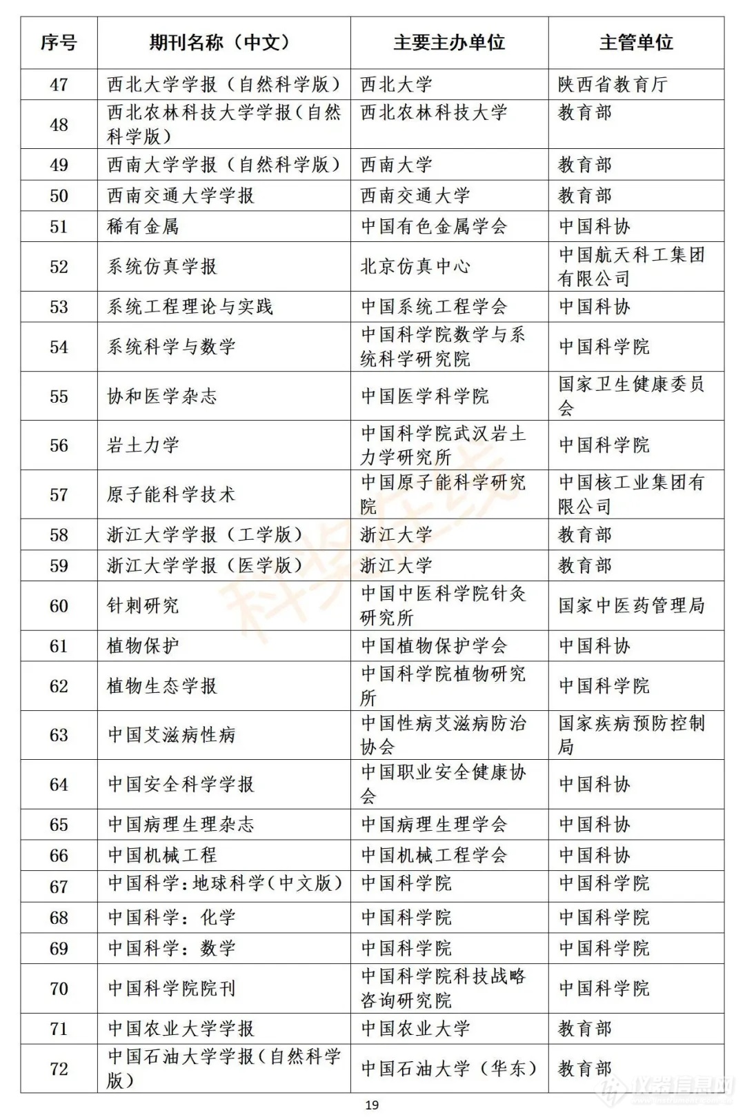 科技资讯刊物档次(科技资讯是哪个出版社)下载