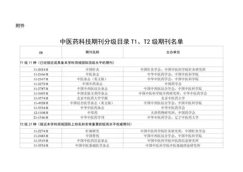 科技资讯刊物档次(科技资讯是哪个出版社)下载