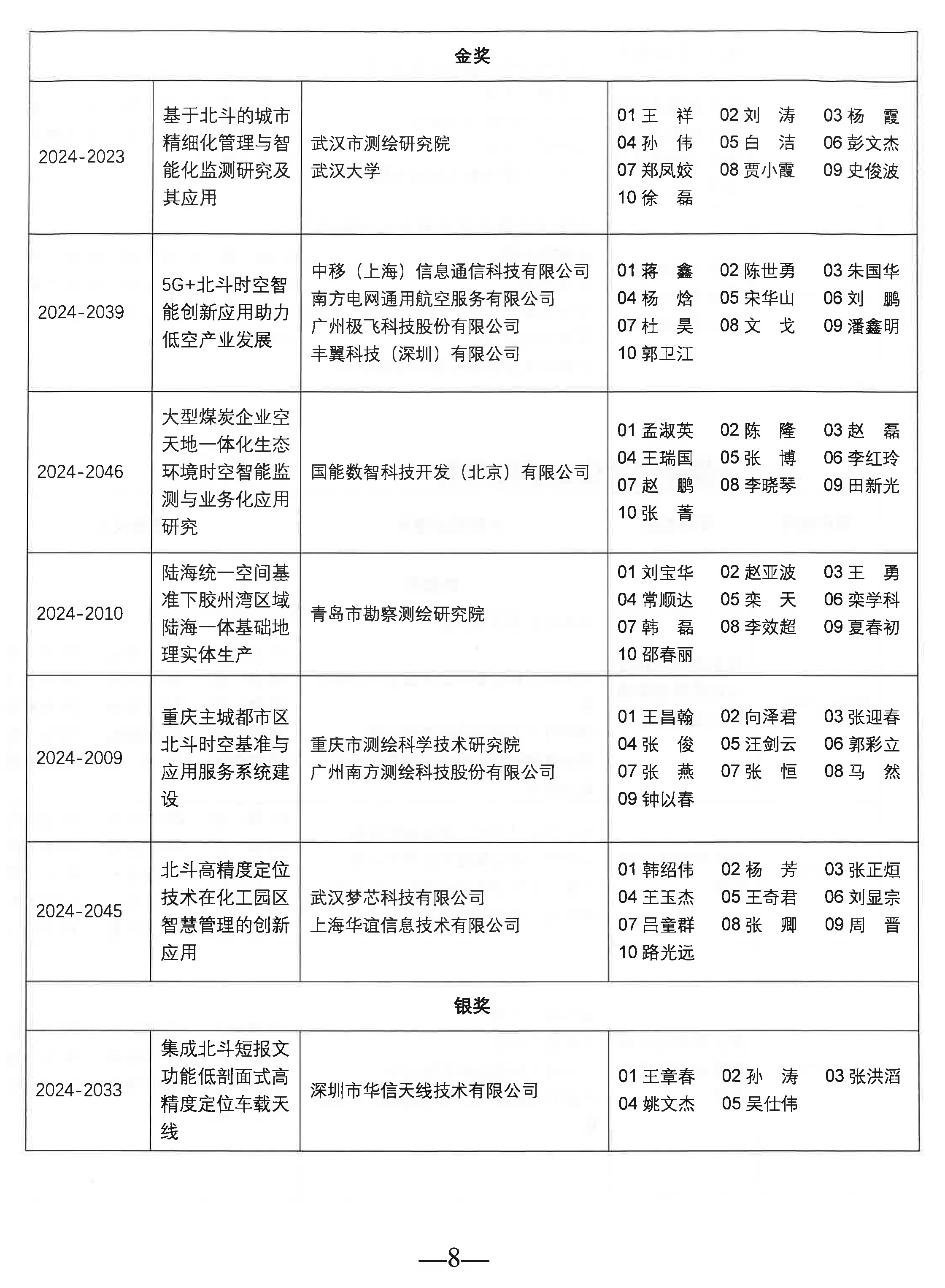 科技资讯奖项(科技资讯奖项有哪些)下载