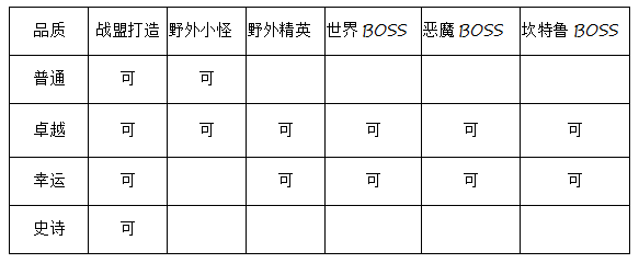 奇迹满点战士手游攻略(奇迹满点战士手游攻略图)下载