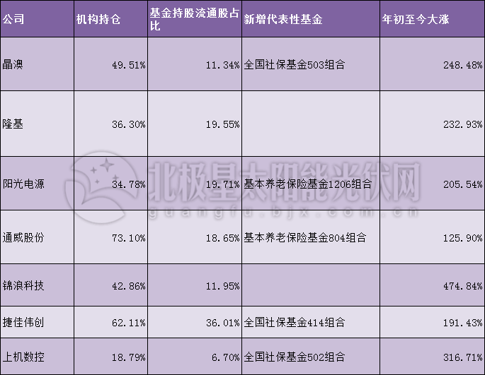 北极星资讯科技股票代码(北极星资讯科技股票代码查询)下载