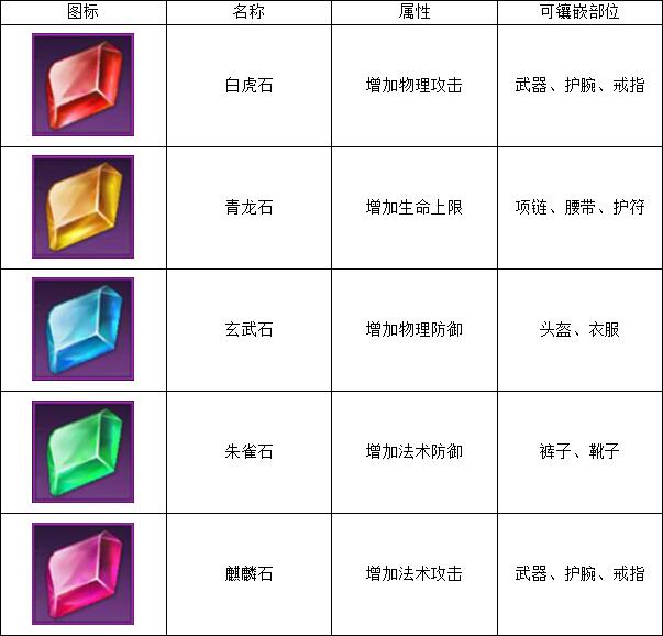 远征2手游介绍攻略图(远征2手游介绍攻略图大全)下载