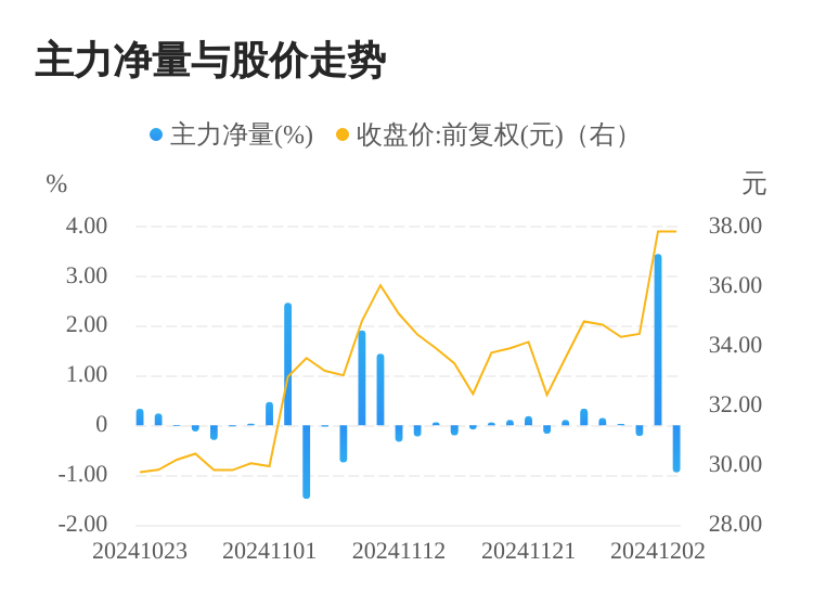 众辰科技最新资讯报道(上海众辰科技股份有限公司)下载