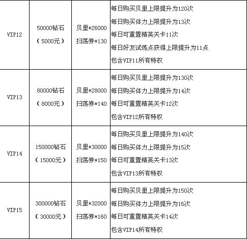 剑侠情缘手游vip价格(剑侠情缘网络版叁官网下载)下载