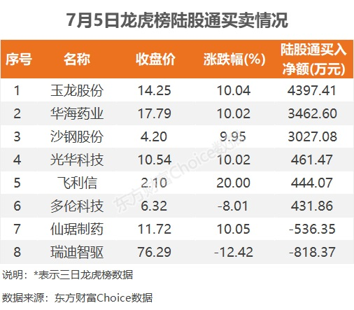 科技股票最新资讯(科技股票最新资讯新闻)下载