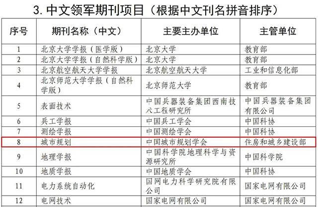 科技资讯期刊点评(科技资讯杂志版面费)下载