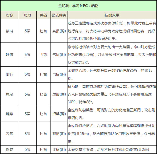 魔幻手游暗器提升攻略(魔幻手游暗器提升攻略大全)下载