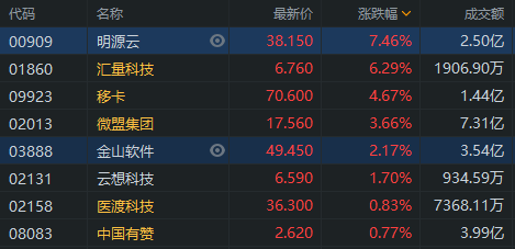 云科技最新资讯(云科技最新资讯消息)下载