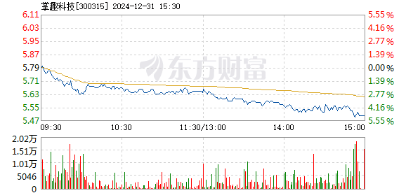 掌趣科技资讯(掌趣科技官方网站)下载