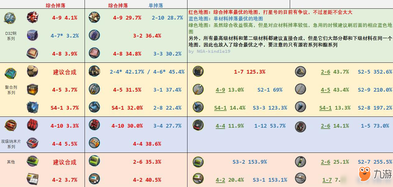 方舟手游刷稳重神器攻略(方舟手机版稳重神器得什么)下载