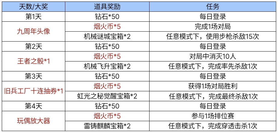 cf手游赠送攻略大全(cf手游赠送道具的规则)下载