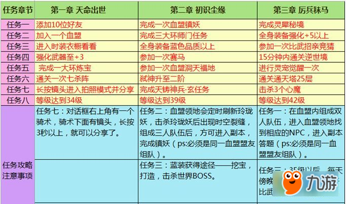 盛世传奇手游游戏攻略(盛世传奇手游游戏攻略视频)下载