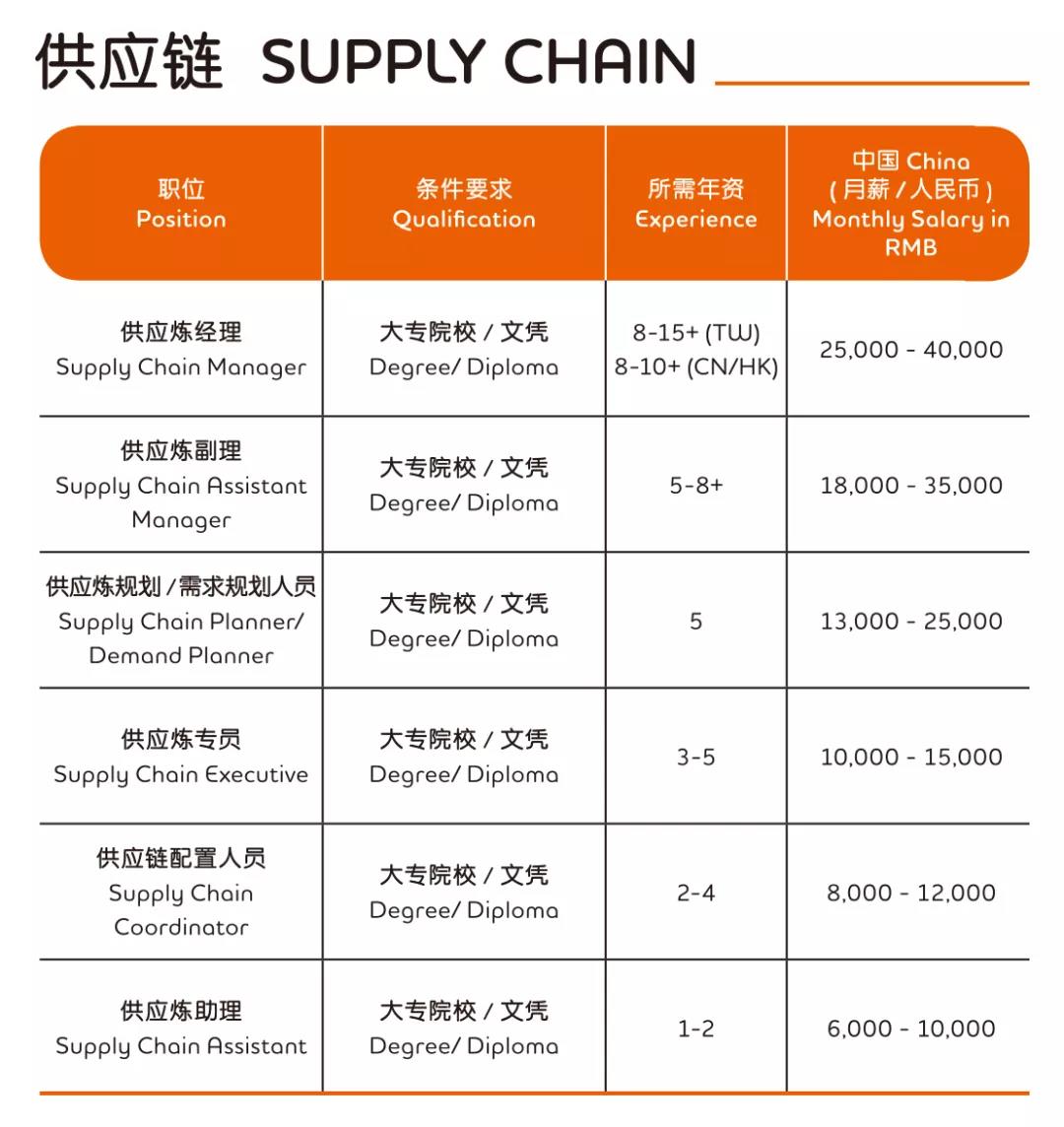 资讯科技工资待遇如何样(资讯科技工资待遇如何样知乎)下载