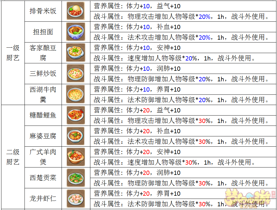 手游lris攻略(lris 手机游戏)下载