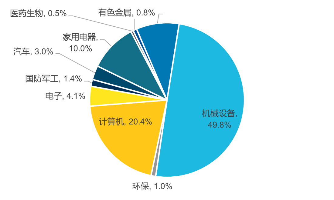 科技浪潮最新资讯(2020的科技浪潮是什么)下载